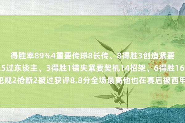 得胜率89%　　4重要传球　　8长传、8得胜　　3创造紧要契机　　3射门、2射正　　5过东谈主、3得胜　　1错失紧要契机　　14招架、6得胜　　16丢失球权　　1造犯规　　2抢断　　2被过　　获评8.8分全场最高　　他也在赛后被西甲官方评为全场最好球员体育最新信息